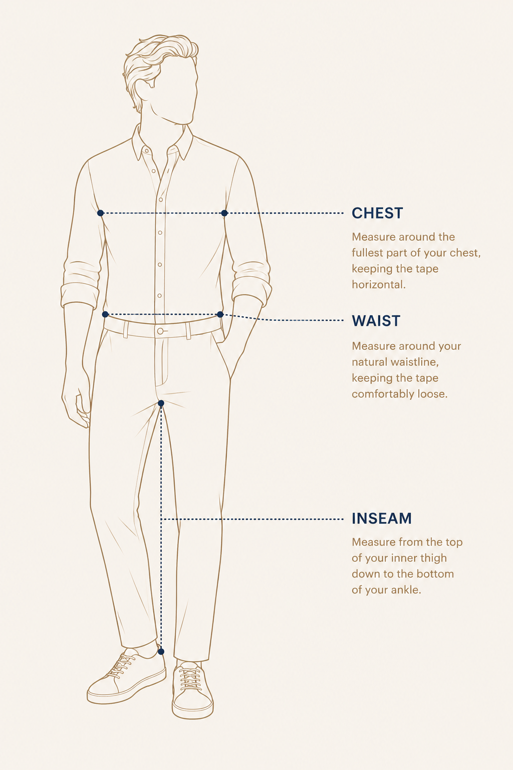 Diagram: how to measure chest, waist and inseam